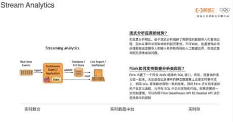 實(shí)時計(jì)算Flink版 全場景數(shù)據(jù)處理的核心引擎與產(chǎn)品全景