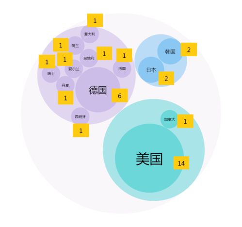 2020年9月NMPA首次注冊86個產品數據分析及信息技術咨詢服務研究
